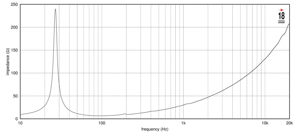 21-inch Extended Low Frequency Loudspeaker 1600 Watts RMS 8-Ohms G757591