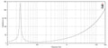 21-inch Extended Low Frequency Loudspeaker 1600 Watts RMS 8-Ohms G757591