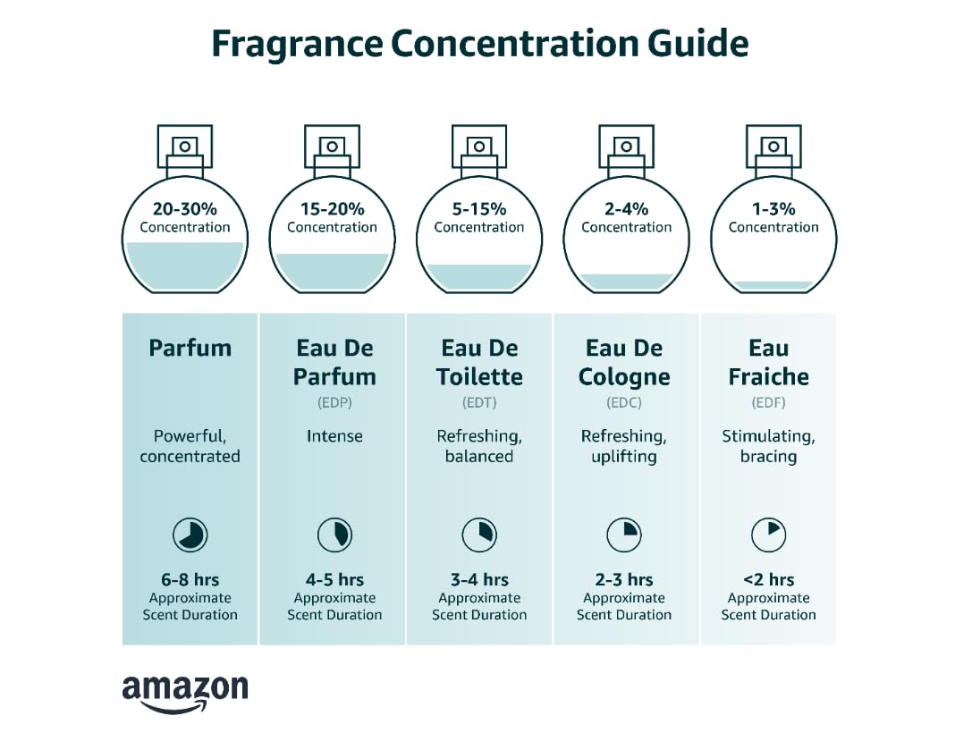 Eau de Perfume 2 pcs Set K772