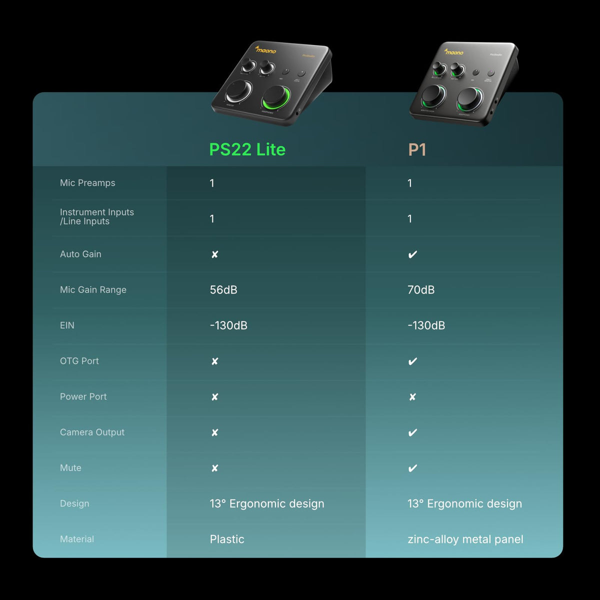 USB Audio Interface for Guitar & Vocals J952883