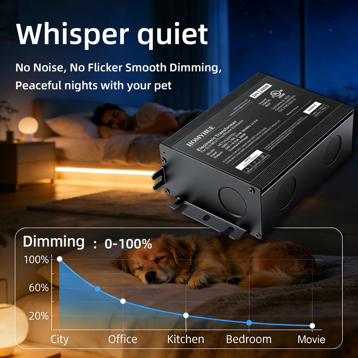 200W 24V Dimmable LED Driver Power Supply L827851