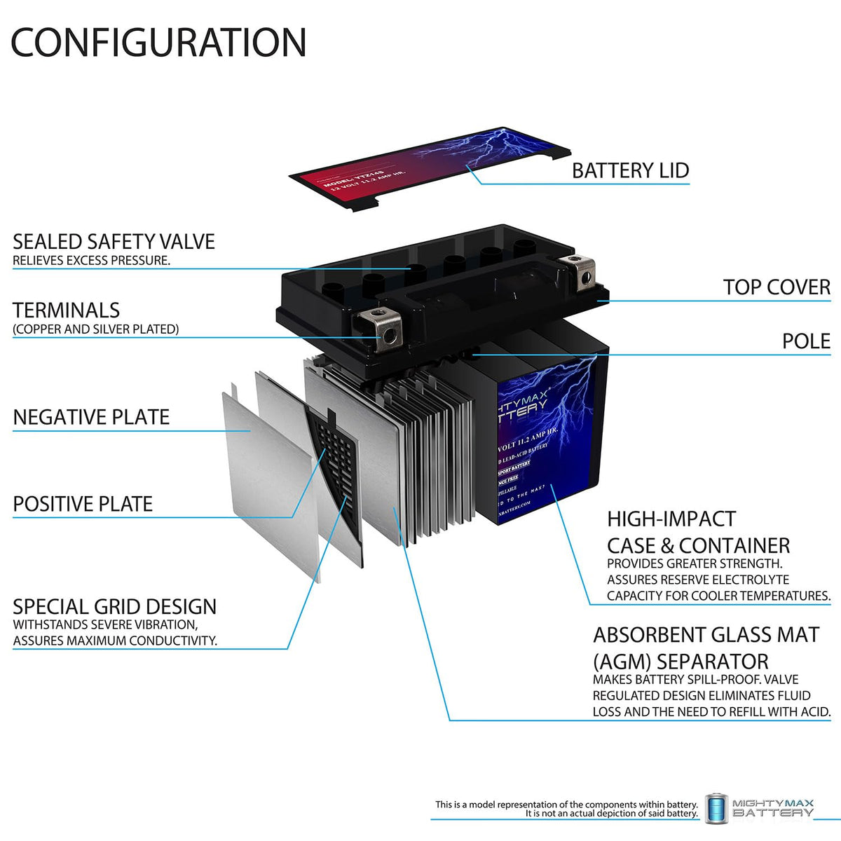 12V 11.2Ah Battery B92177