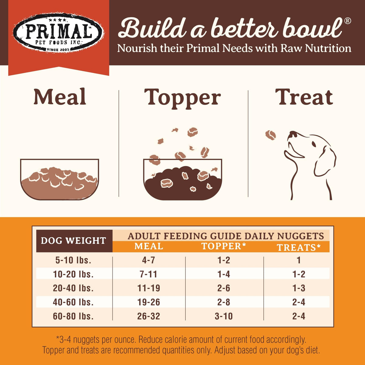Freeze Dried Raw Dog Food Nuggets Beef 30 oz M23053