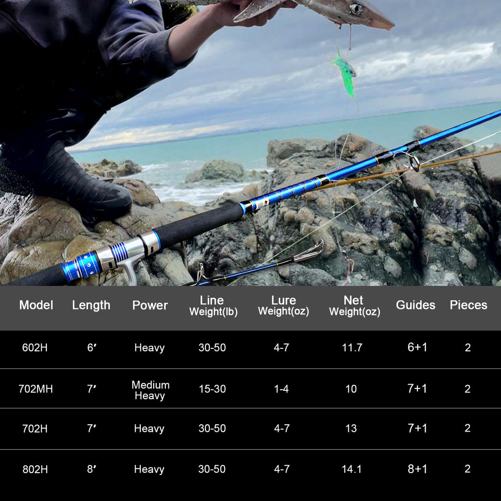 2-Piece Saltwater Spinning Fishing Rod P92330