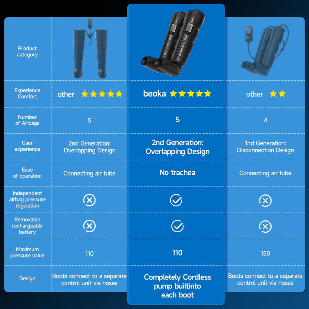 Cordless Air Compression Leg Massager with 3 Modes J29830