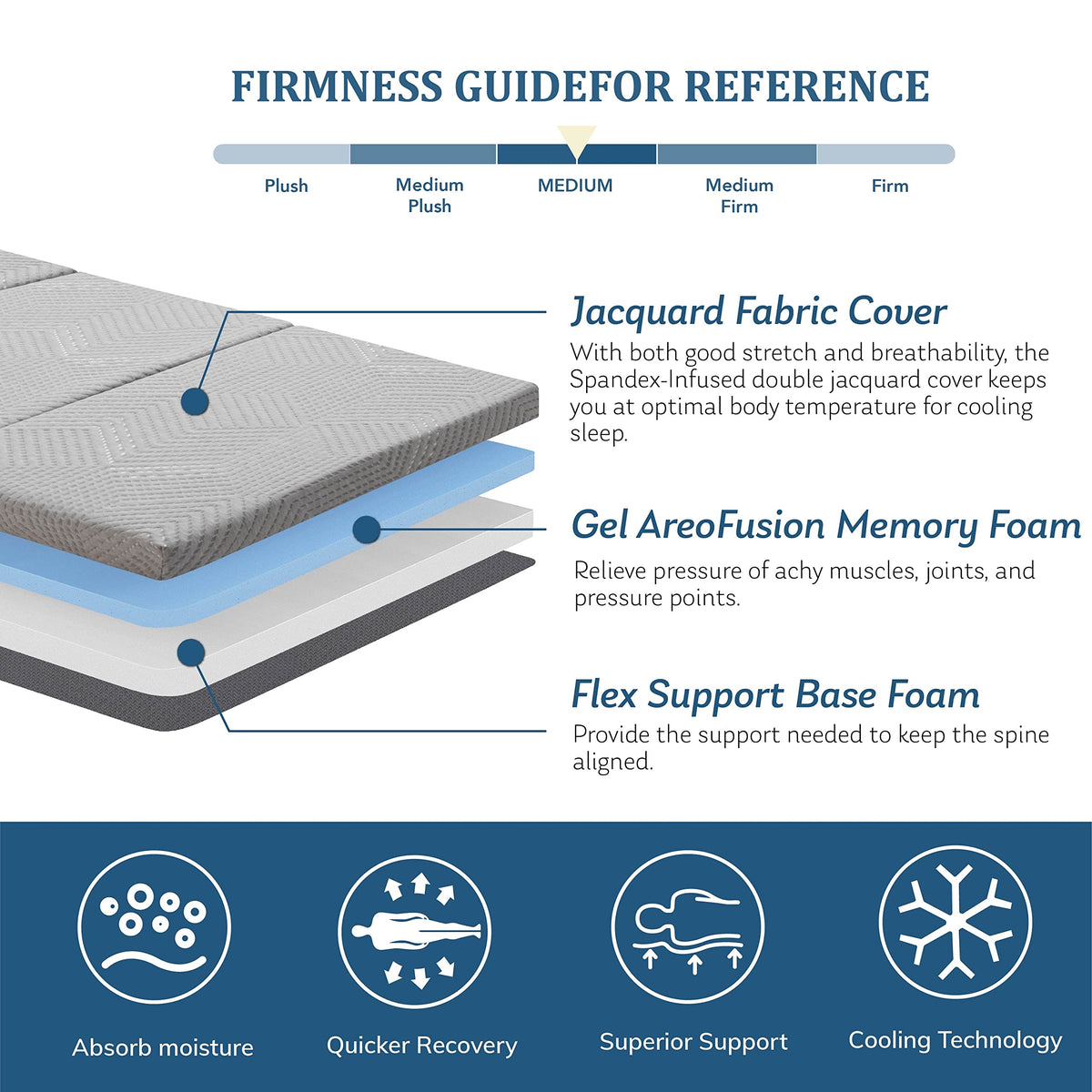 4 Inch Tri Folding Memory Foam Mattress W797