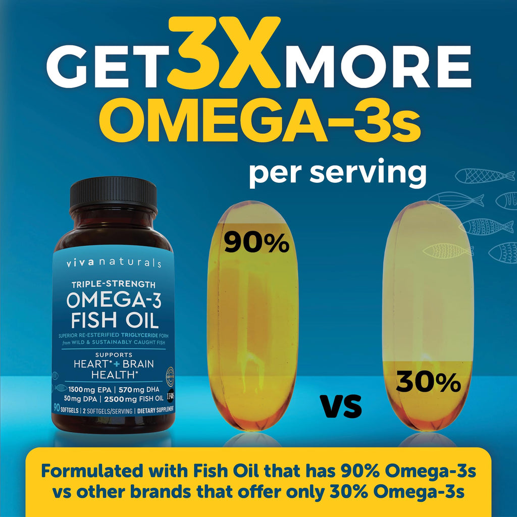 Omega 3 Fish Oil 2500 mg 90 Softgels M73075